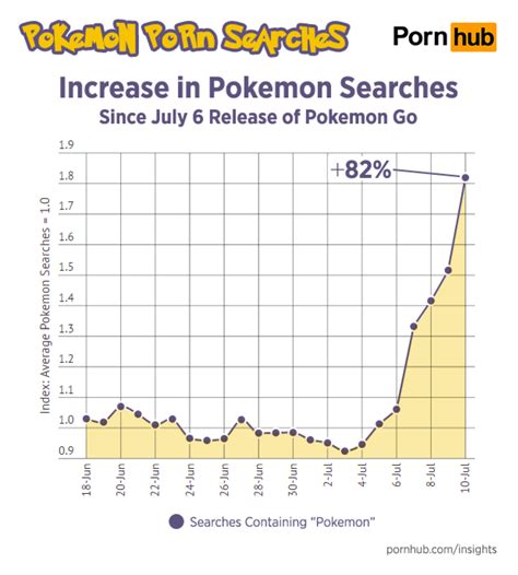 pornhub pokemon